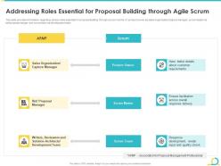 Addressing Roles Essential For Agile In Bid Projects Development IT