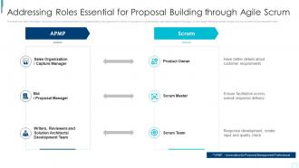 Addressing Roles Essential For Proposal Building Planning And Execution