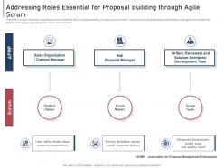 Addressing Roles Essential Module Agile Implementation Bidding Process It