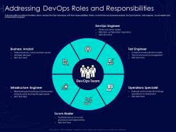 Addressing roles responsibilities devops strategy formulation document it