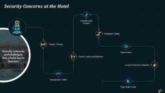 Addressing Safety And Security Concerns In Hospitality Industry Training Ppt Aesthatic Adaptable