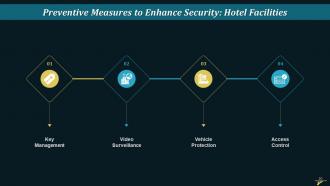 Addressing Safety And Security Concerns In Hospitality Industry Training Ppt Impactful Pre-designed