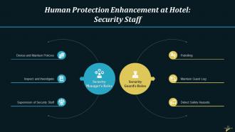 Addressing Safety And Security Concerns In Hospitality Industry Training Ppt Appealing Pre-designed