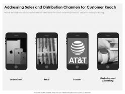 Addressing sales and distribution channels for customer reach apple investor funding elevator