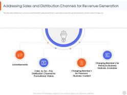 Addressing sales and distribution channels for generation web video hosting platform