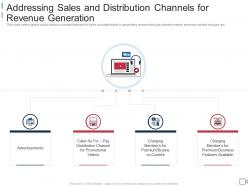 Addressing sales distribution private video hosting platforms investor funding elevator