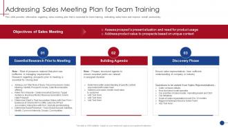 Addressing Sales Meeting Plan For Team Training Human Resource Training Playbook