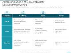 Addressing scope of deliverables for devops infrastructure devops infrastructure design and deployment proposal it