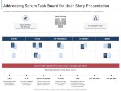 Addressing scrum task board for user story presentation module agile implementation bidding process it