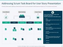 Addressing scrum task board for user story presentation scrum master tools and techniques it