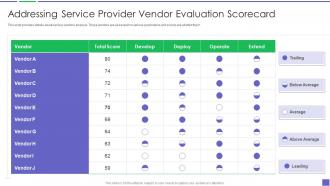Addressing Service Provider Vendor Evaluation Building Business Analytics Architecture