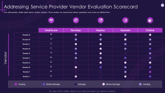 Addressing service provider vendor evaluation scorecard core pmp components in it projects it