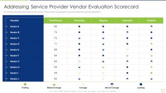 Addressing Service Provider Vendor Evaluation Scorecard Enabling It Intelligence Framework