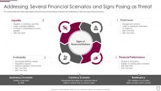 Addressing several financial scenarios and signs posing corporate security management