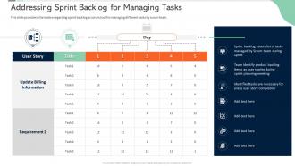 Addressing sprint backlog for managing tasks scrum certificate training in organization