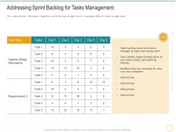 Addressing sprint backlog for tasks management digital transformation agile methodology it