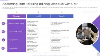 Addressing staff reskilling training schedule cost redefining experiential commerce