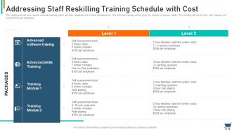 Addressing Staff Reskilling Training Schedule With Cost Experiential Retail Strategy