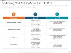 Addressing staff training schedule software costs estimation agile project management it