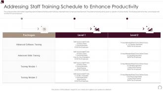 Addressing Staff Training Schedule To Enhance Workforce Performance Evaluation And Appraisal