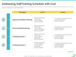 Addressing staff training schedule with agile in bid projects development it