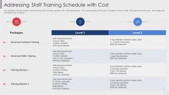 Addressing staff training schedule with cost agile cost estimation techniques