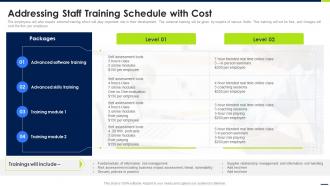 Addressing Staff Training Schedule With Cost Android Device Security Management