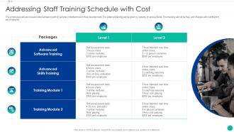 Addressing Staff Training Schedule With Cost Enhancing New Recruit Enrollment
