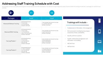 Addressing Staff Training Schedule With Cost Management And Monitoring