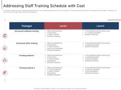 Addressing staff training schedule with cost module agile implementation bidding process it ppt grid