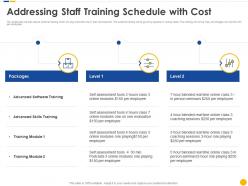 Addressing staff training schedule with cost software project cost estimation it