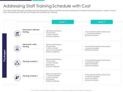 Addressing staff training schedule with deployment of agile in bid and proposals it