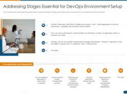 Addressing Stages Essential For DevOps DevOps Infrastructure Architecture IT