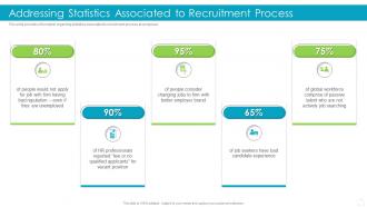 Addressing Statistics Associated To Recruitment Process Effective Recruitment And Selection