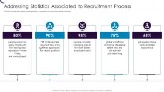 Addressing Statistics Associated To Recruitment Process Employee Hiring Plan At Workplace