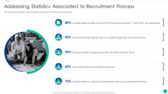 Addressing Statistics Associated To Recruitment Process Enhancing New Recruit Enrollment