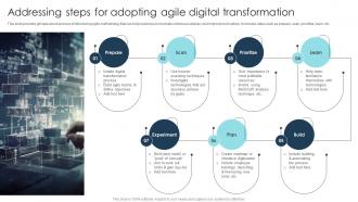 Addressing Steps For Adopting Digital Transformation Strategies To Integrate DT SS