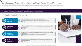 Addressing Steps Involved In Staff Selection Process Employee Hiring Plan At Workplace
