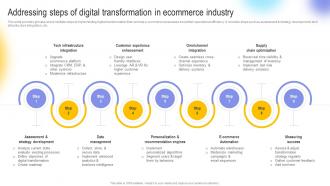 Addressing Steps Of Digital Transformation In Ecommerce Digital Transformation In E Commerce DT SS