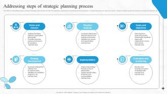 Addressing Steps Of Strategic Planning Process Boosting Financial Performance And Decision Strategy SS