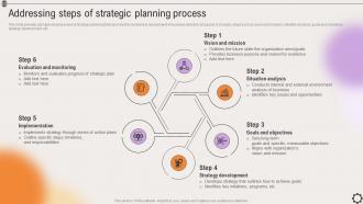 Addressing Steps Of Strategic Planning Process Strategic Leadership To Align Goals Strategy SS V