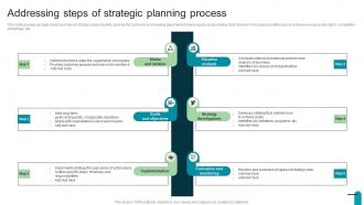 Addressing Steps Of Strategic Planning Visionary And Analytical Thinking Strategy SS V