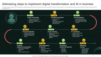 Addressing Steps To Implement Digital Transformation Implementing Digital Transformation And Ai DT SS