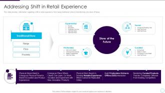 Addressing store future addressing shift in retail experience