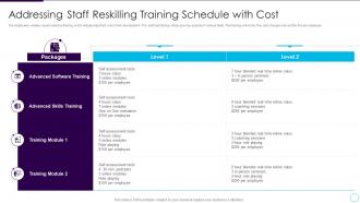 Addressing store future addressing staff reskilling training schedule with cost