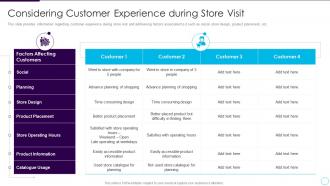 Addressing store future considering customer experience during store visit