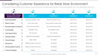 Addressing store future considering customer experience for retail store
