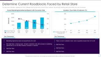 Addressing store future determine current roadblocks faced by retail store