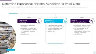 Addressing store future determine experiential platform associated to retail store