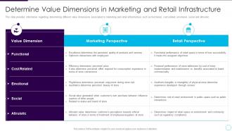 Addressing store future determine value dimensions marketing retail infrastructure